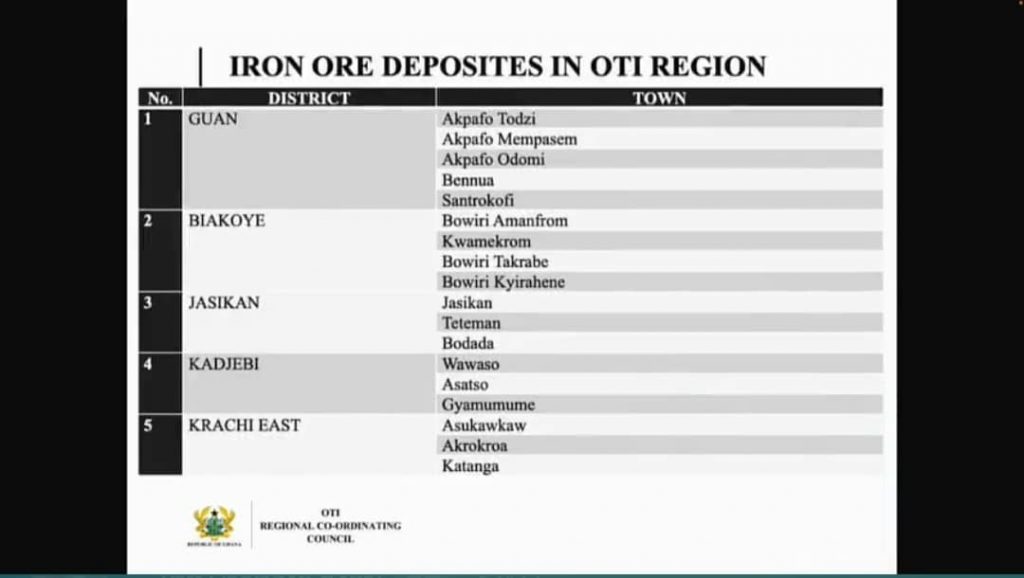 Oti Region Iron Ore Discovered In Five Districts In Oti Region Firstnewsroom